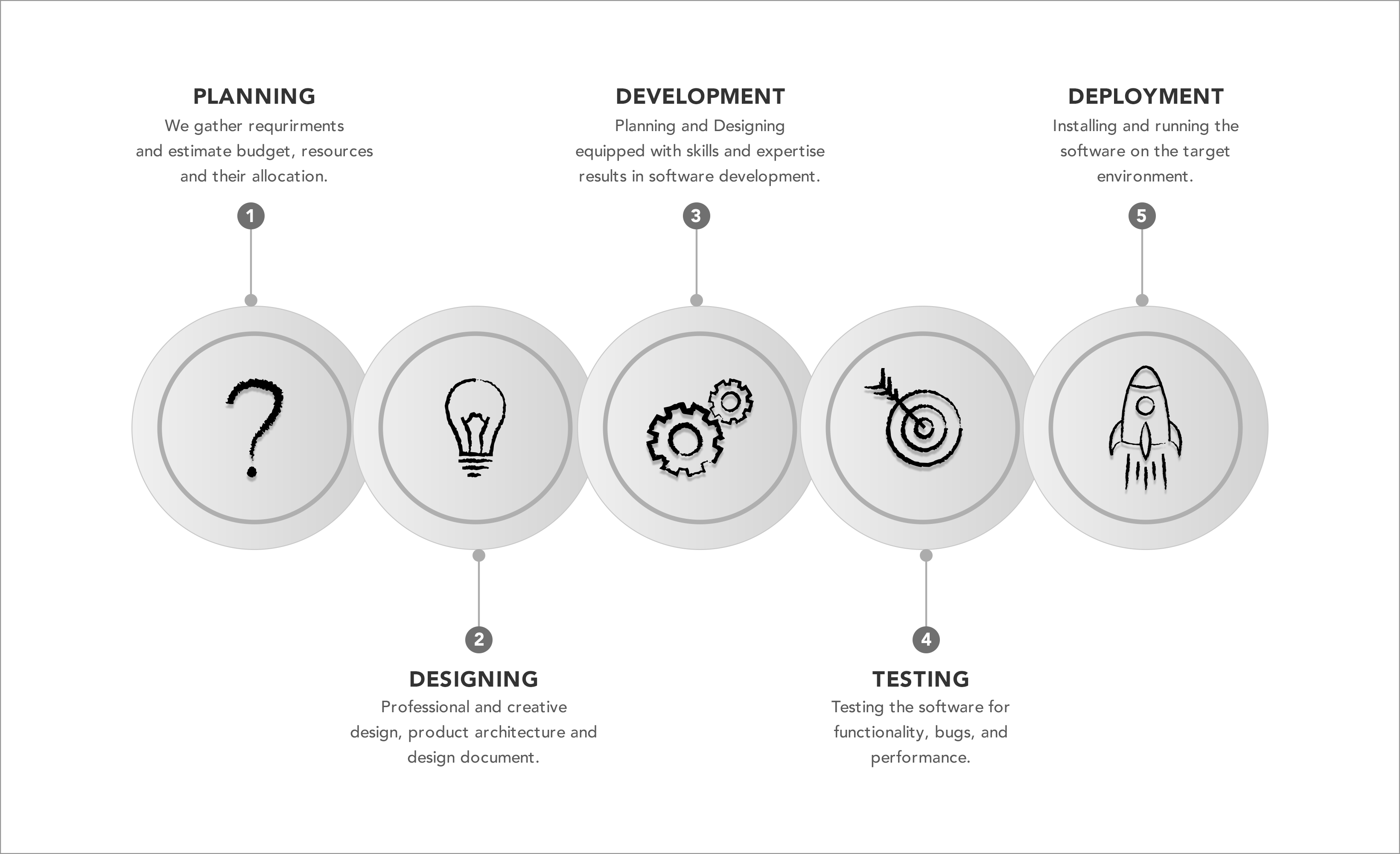 Software Development Process Models