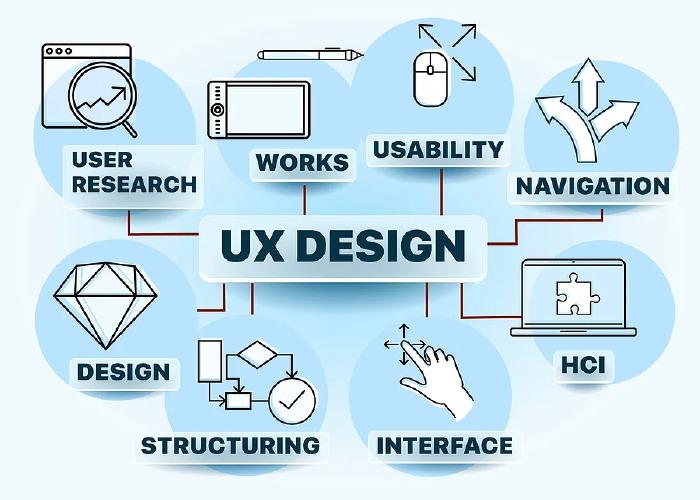 Ux Design Portfolio